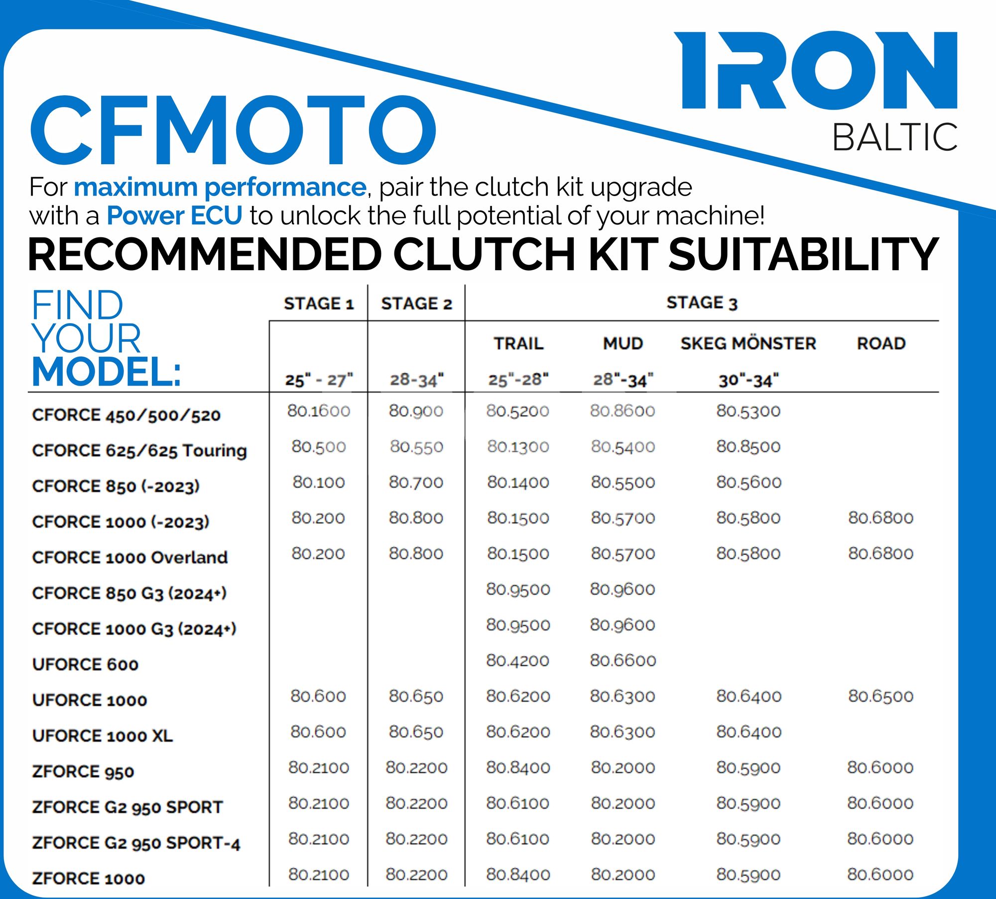 Clutch kit (STAGE 3 MUD): CFMOTO CFORCE 625